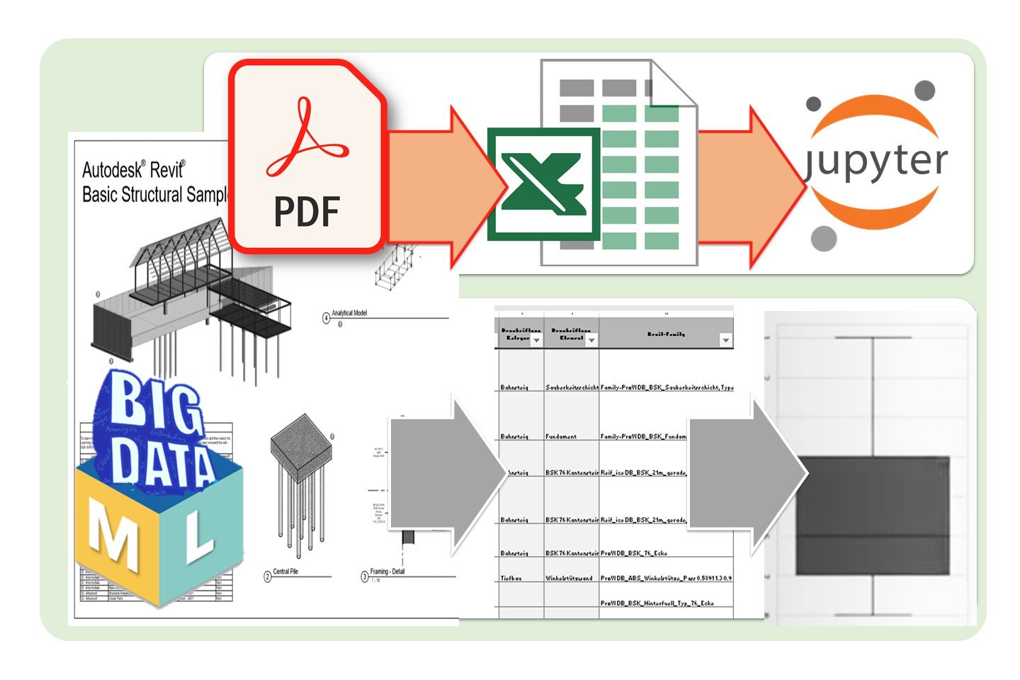 Column to beam connection and other structural detail 2d view PDF file