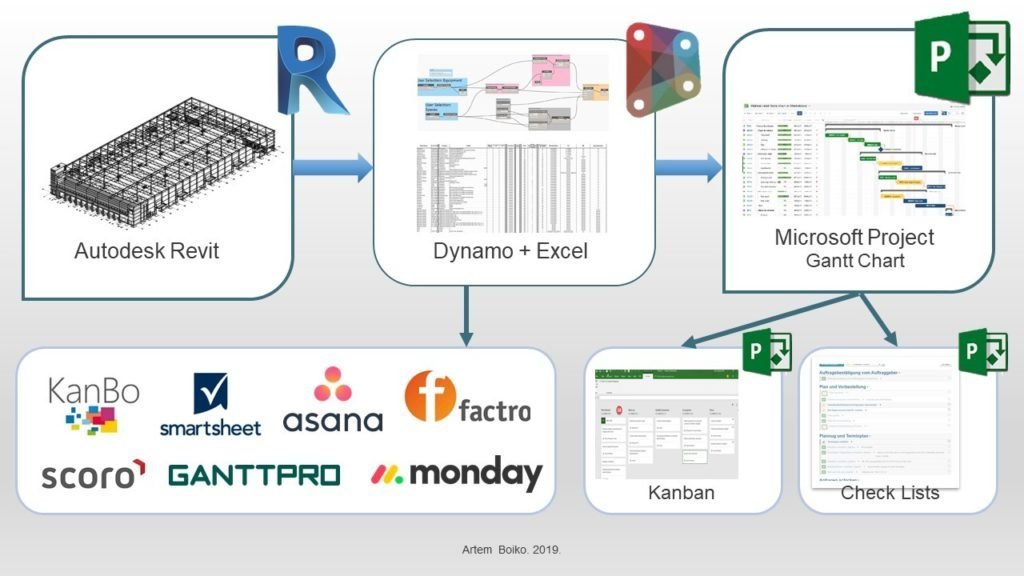 autodesk revit cost