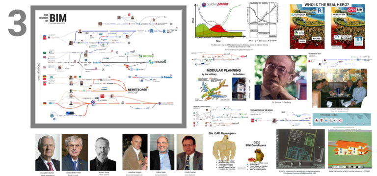 History of BIM - Big Data, Machine Learning and AI in Construction ...